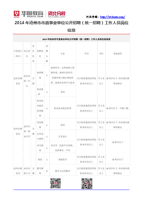 2014年沧州市市直事业单位公开招聘(统一招聘)工作人员岗位信息