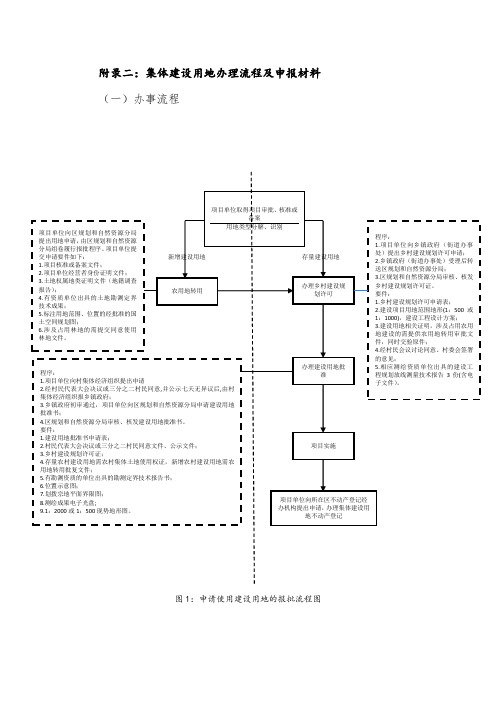 集体建设用地办理流程及申报材料