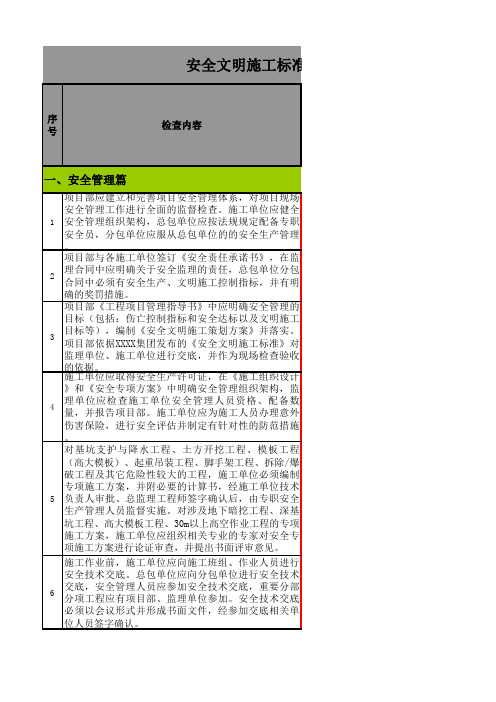 工程工艺及质量、安全文明施工标准执行情况检查表