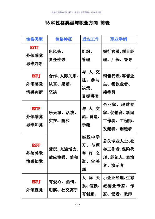 16种性格类型与职业方向简表