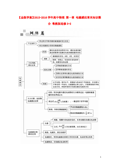 【金版学案】2015-2016学年高中物理 第一章 电磁感应章末知识整合(含解析)粤教版选修3-2