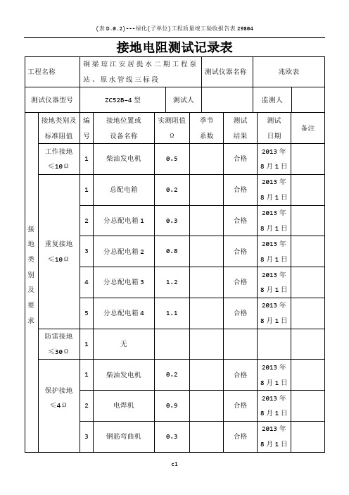 施工现场临时用电接地电阻测试记录表48639