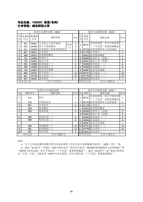 自考英语专科段科目