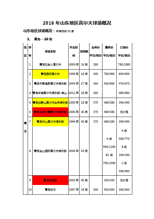2016年山东地区高尔夫球场概况