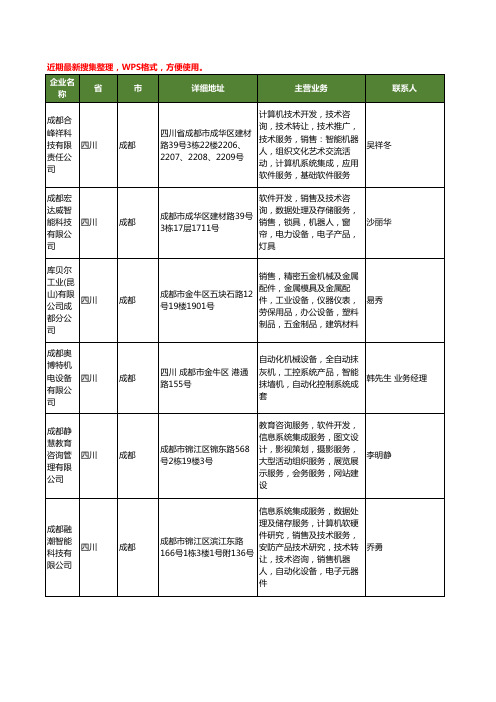 最新四川省智能机器人工商企业公司名录名单黄页大全26家