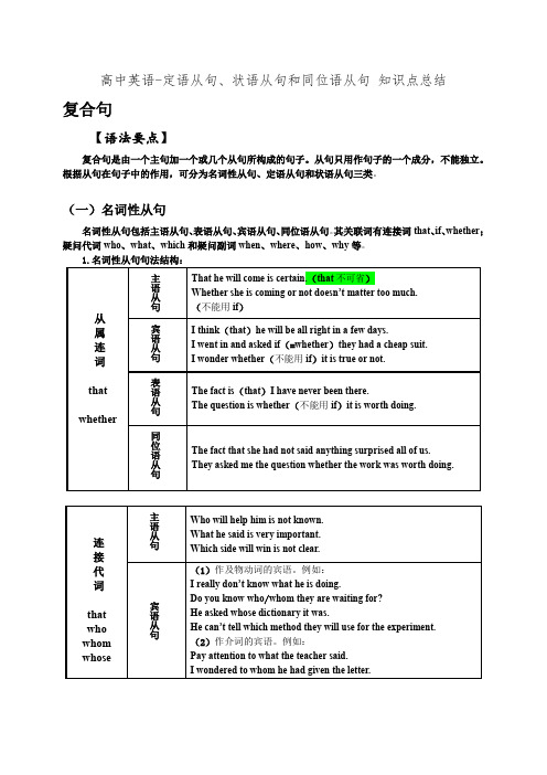 高中英语-定语从句、状语从句和同位语从句 知识点总结