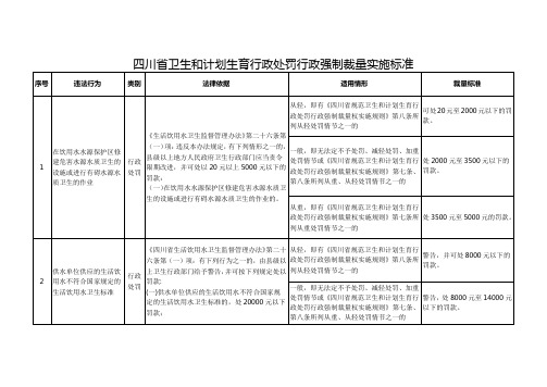 四川卫生和计划生育行政处罚行政强制裁量实施标准