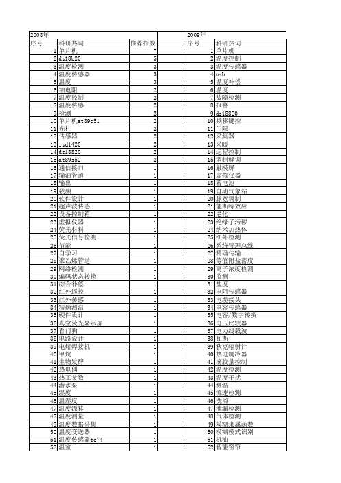 【微计算机信息】_温度检测_期刊发文热词逐年推荐_20140723