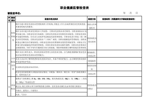 煤矿职业危害防治工作现场检查表[1]