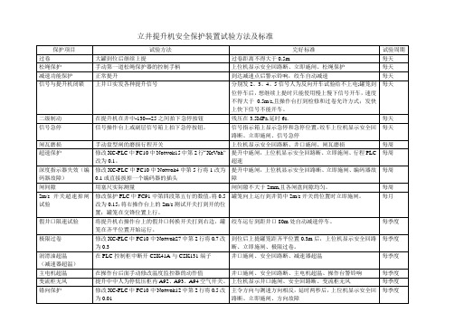 立井提升安全保护装置试验方法及标准