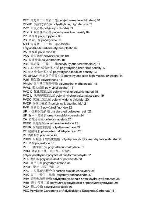 全面非金属材料的简称对照表