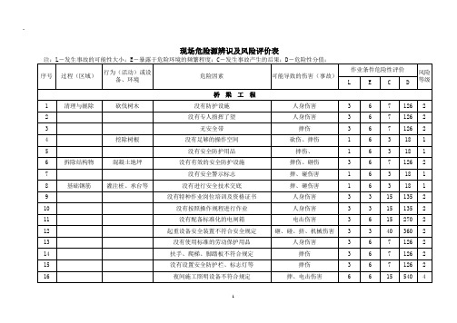 施工现场危险源辨识及风险评价表