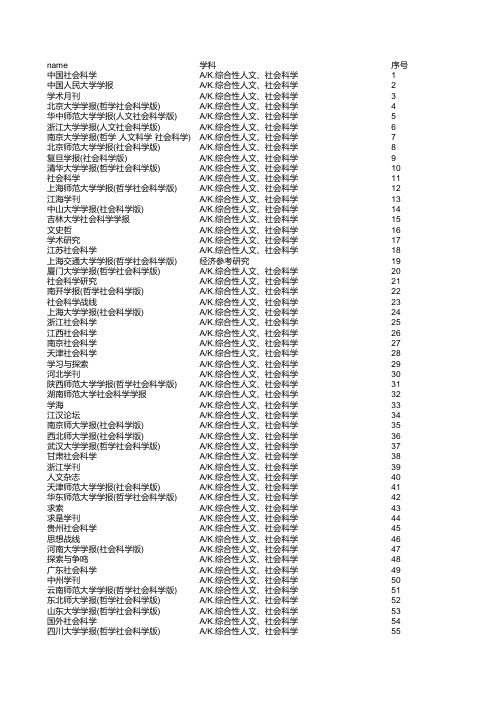 2014版中文核心期刊 完整版