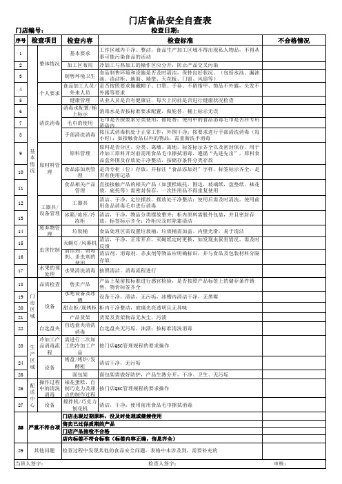 门店食品安全自查表