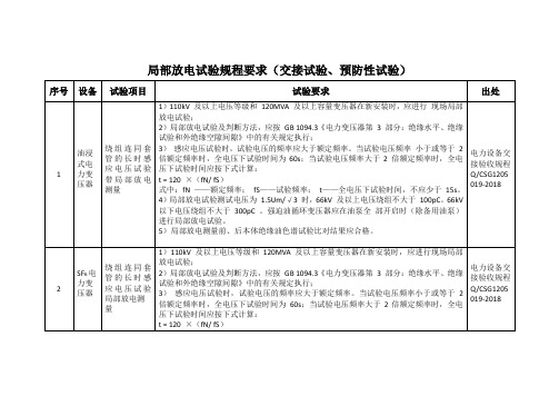 局部放电试验规程要求