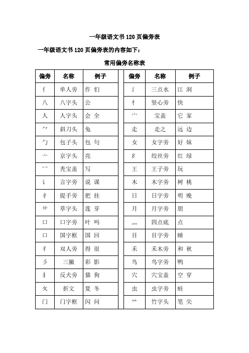 一年级语文书120页偏旁表