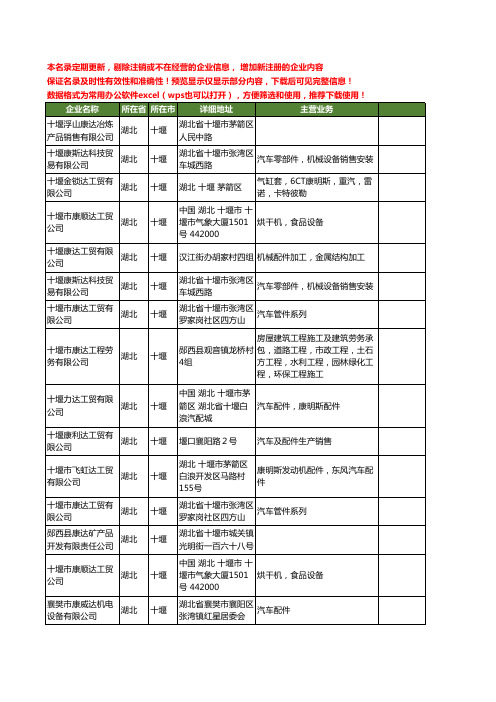 新版湖北省十堰康达工商企业公司商家名录名单联系方式大全53家