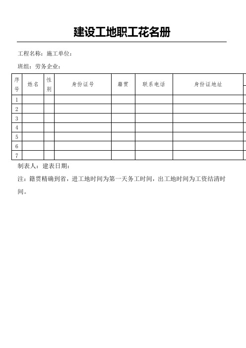 建设工程民工工资实名制发放合作银行发放表