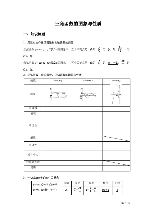 三角函数图像性质