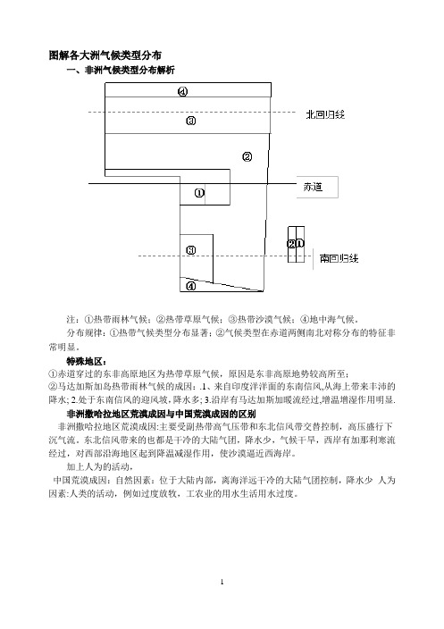 图解各大洲气候类型分布