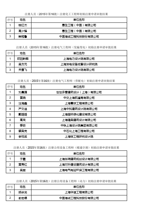 注册人员领证章名单