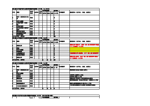 2016-2017学年第二学期教学进程表(参考)