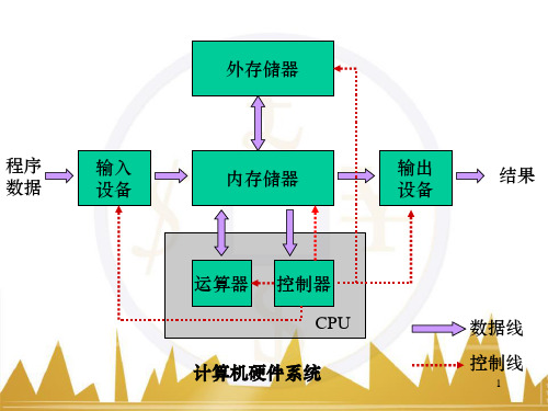计算机硬件系统结构框图.ppt