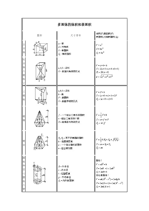 面积计算公式大全