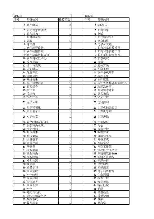 【计算机科学】_分析工具_期刊发文热词逐年推荐_20140724