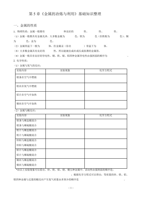 沪教版九年级化学第5章《金属的冶炼与利用》知识归纳【精】