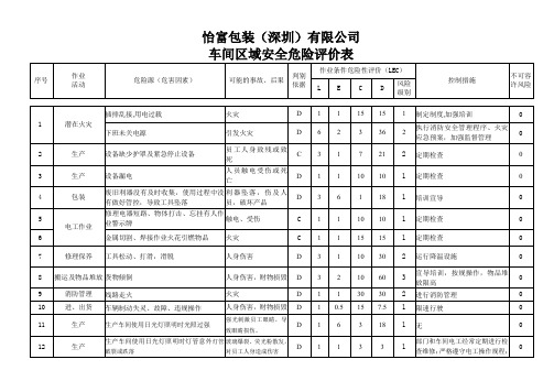 2 车间危险源辨识评价表