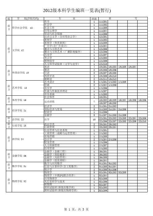 2012吉林大学本科编班一览表