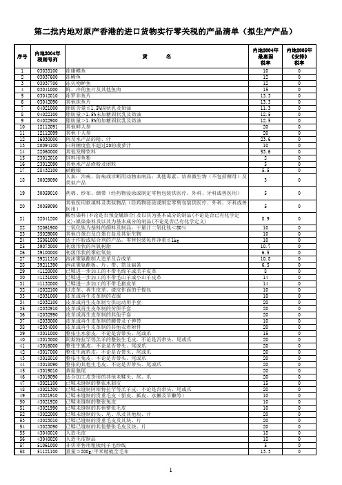 CEPA补充协议一附件一原产香港零关税产品清单之拟生产产品