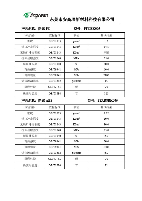 阻燃PC和阻燃ABS性能指标