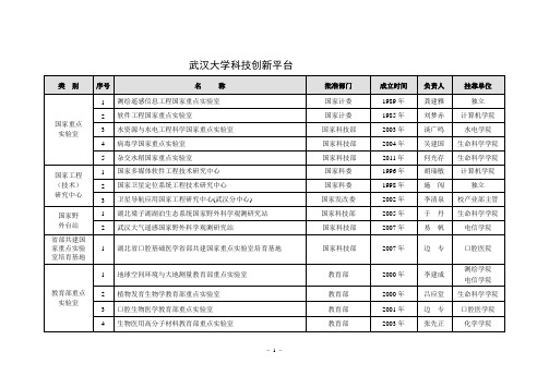 2武汉大学科研创新平台、团队与重大项目