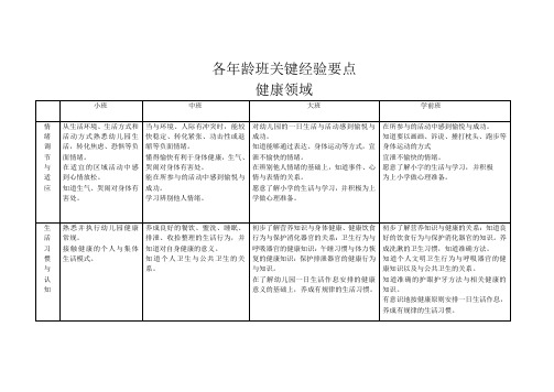 各年龄班关键经验要点(新)