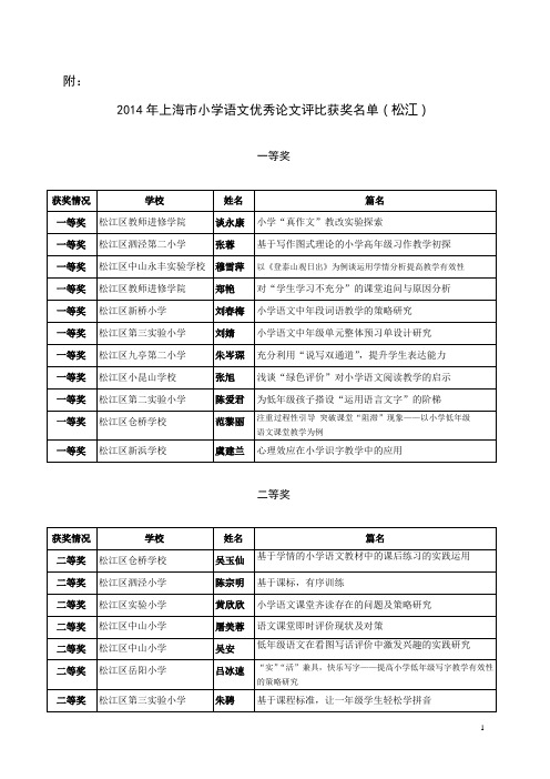 我区在上海市小学语文优秀论文评比中喜获佳绩