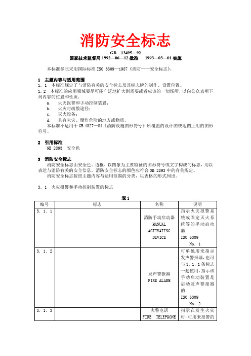 消防安全标志