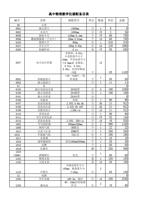 高中教学仪器配置目录xls  云南省人民政府