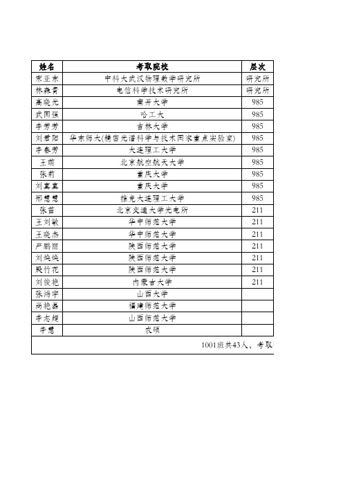 2014年考研汇总