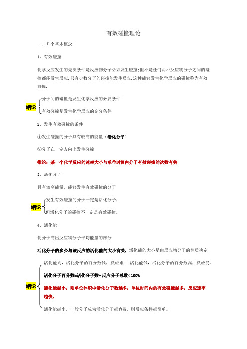 (完整版)有效碰撞理论