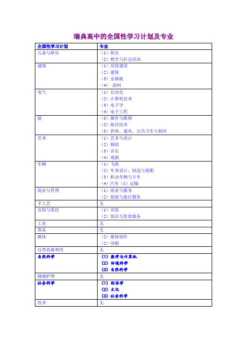 瑞典高中的全国性学习计划及专业