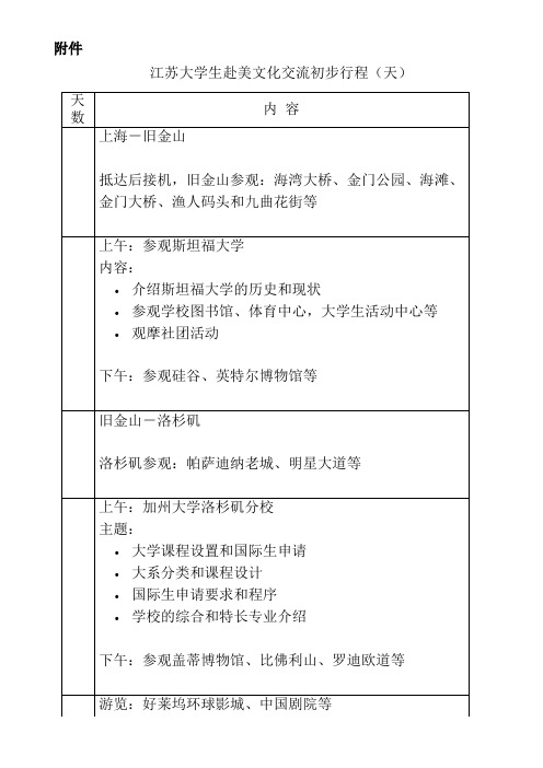 江苏大学生赴美文化交流初步行程表(21天)