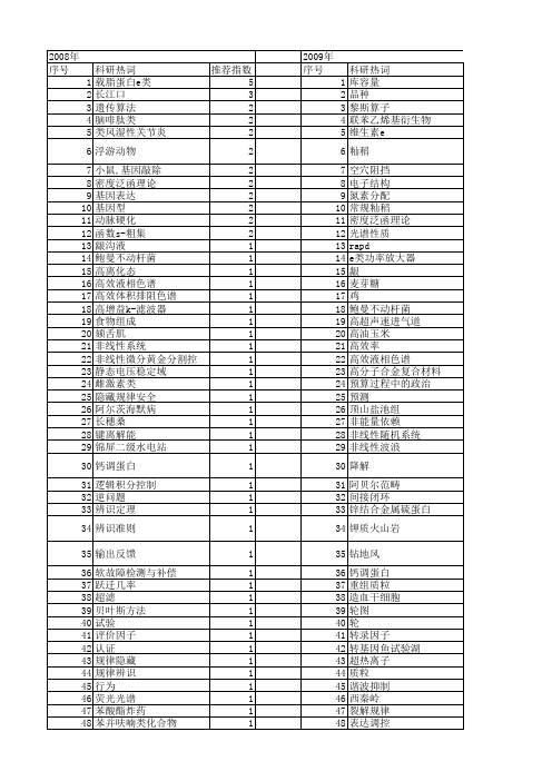 【国家自然科学基金】_e类_基金支持热词逐年推荐_【万方软件创新助手】_20140801