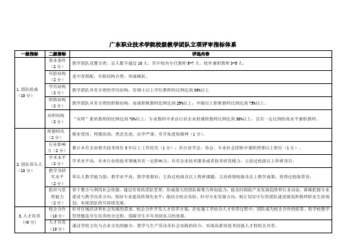 广东职业技术学院教学名师评选指标体系