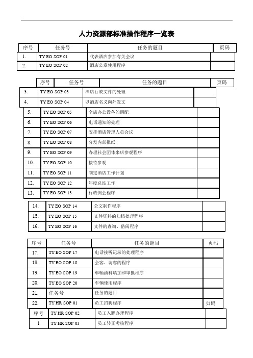 人力资源部SOP(标准操作手册)