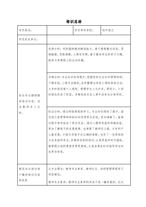 继续教育专业知识模块—培训总结 (2)