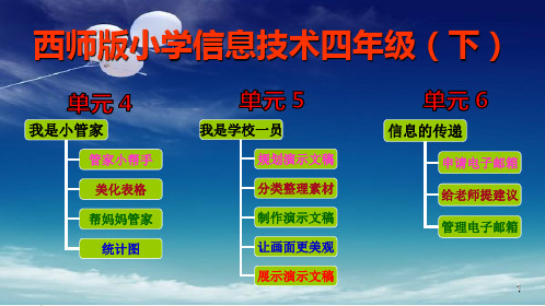 信息技术课件(四下)PPT课件