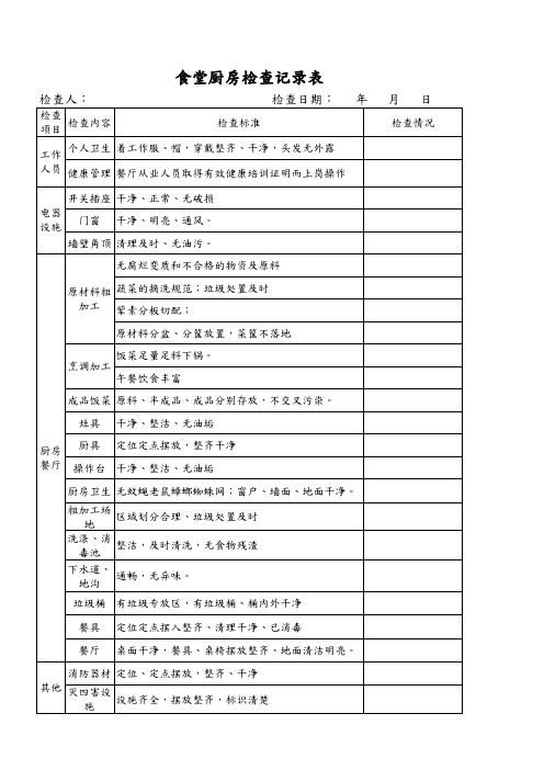 食堂厨房检查表