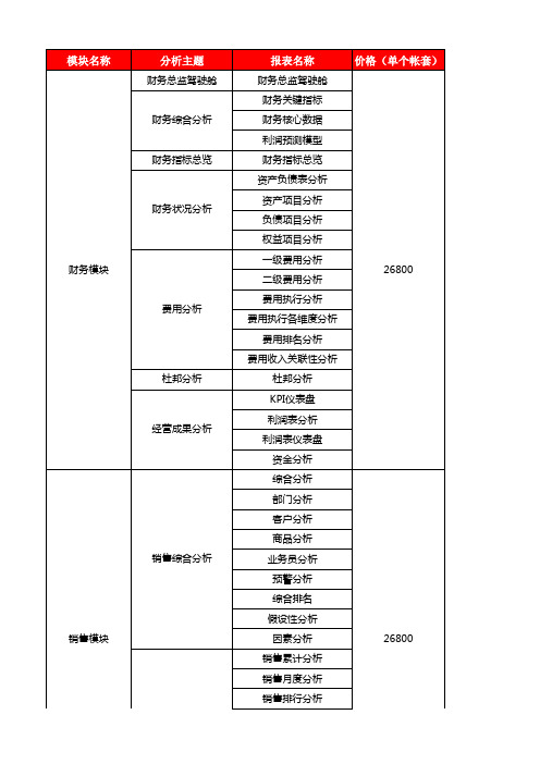 Power-BI标准解决方案报价